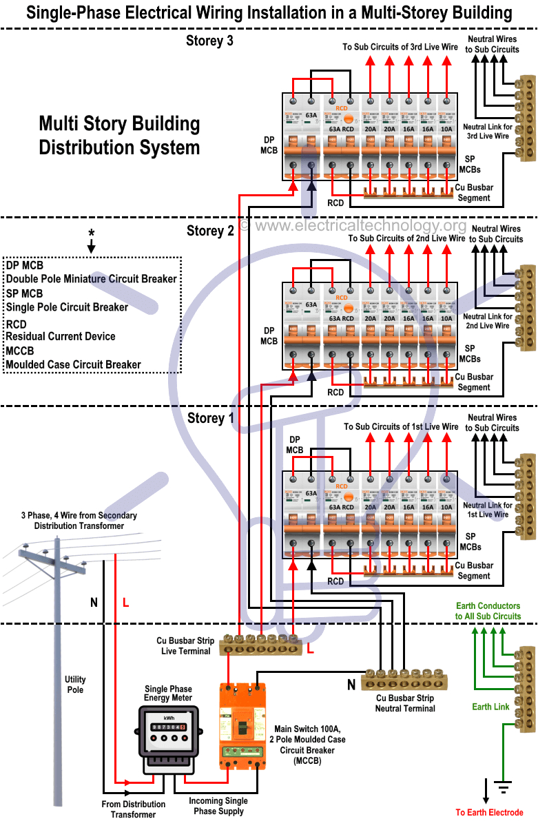 Three Phase House Wiring Diagram Electrical Circuit Diagram for Single Phase Wiring Diagram Blog