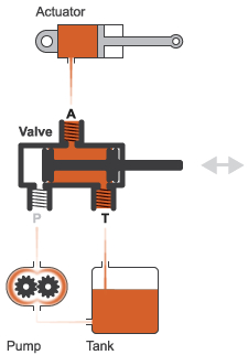 Three Port Valve Wiring Diagram Three Port Two Position Directional Control Valve Matlab