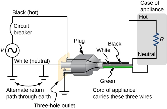 Three Prong Plug Wiring Diagram Prong Electrical Wiring Guide 3 Circuit Diagrams Wiring Diagram