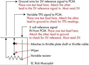 Throttle Position Sensor Wiring Diagram 4 Wire Throttle Position Sensor Diagram Wiring Diagram Info Throttle Position Sensor Wiring Diagram 4 Wire Throttle Position Sensor Diagram Wiring Diagram Info