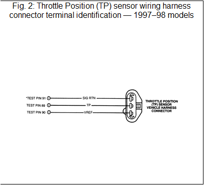 Throttle Position Sensor Wiring Diagram Throttle Position Sensor Wiring Harness Wiring Diagram Fascinating Throttle Position Sensor Wiring Diagram Throttle Position Sensor Wiring Harness Wiring Diagram Fascinating