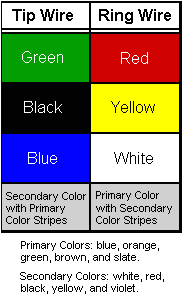 Tip Ring Sleeve Wiring Diagram Phone Wiring Tip and Ring Use Wiring Diagram