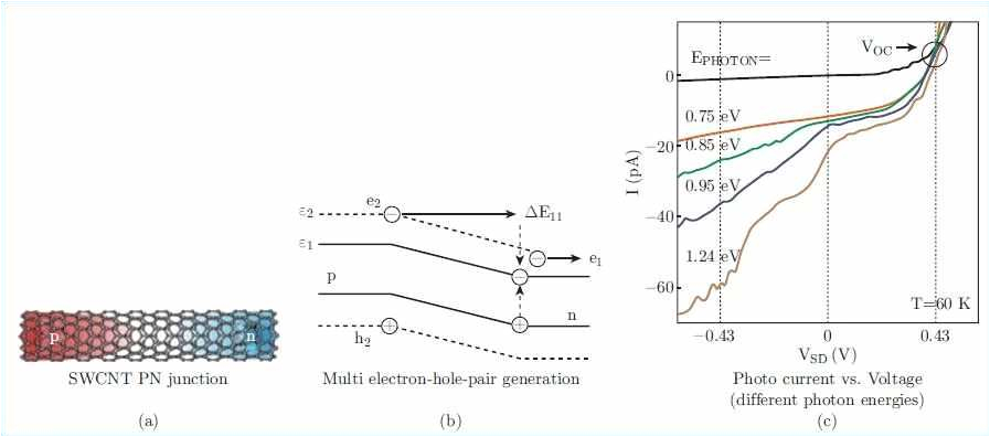 Tork Ew103b Timer Wiring Diagram tork Twist Lock Photocell asicsoutletusa Net Tork Ew103b Timer Wiring Diagram tork Twist Lock Photocell asicsoutletusa Net