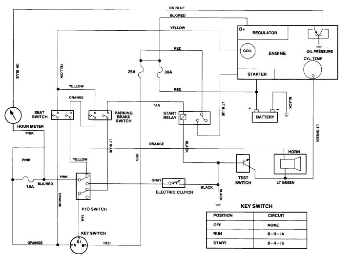 Toro Timecutter Z5000 Wiring Diagram toro Mercial Mower Wiring Diagram Free Download Wiring Diagram Toro Timecutter Z5000 Wiring Diagram toro Mercial Mower Wiring Diagram Free Download Wiring Diagram