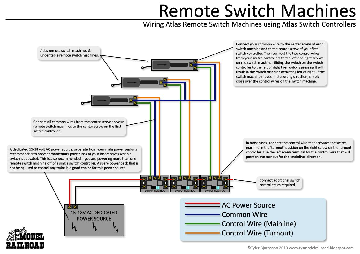 Tortoise Switch Machine Wiring Diagram Fast Track Wiring Diagrams Schematic Diagram Database Tortoise Switch Machine Wiring Diagram Fast Track Wiring Diagrams Schematic Diagram Database