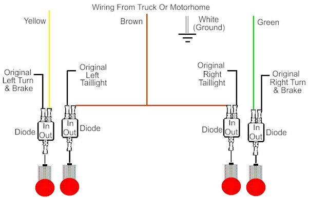 Tow Vehicle Wiring Diagram Motorhome towing Wiring Diagrams Wiring Diagram Blog Tow Vehicle Wiring Diagram Motorhome towing Wiring Diagrams Wiring Diagram Blog