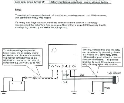 Towbar Buzzer Wiring Diagram Basic 12 Volt House Wiring Diagrams Fuse Box Caravan 2005
