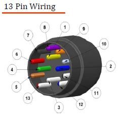 Towbar Wiring Diagram 13 Pin Wiring Diagram ifor Williams Trailer Lights Schema Wiring Diagram Towbar Wiring Diagram 13 Pin Wiring Diagram ifor Williams Trailer Lights Schema Wiring Diagram