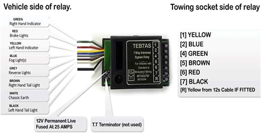 Towbar Wiring Diagram 13 Pin Wiring Diagrame for tow Bar Mercedes Sprinter Book Diagram Schema Towbar Wiring Diagram 13 Pin Wiring Diagrame for tow Bar Mercedes Sprinter Book Diagram Schema