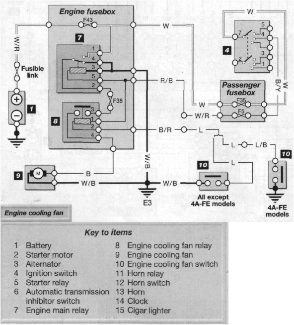 Toyota 1nz Fe Engine Wiring Diagram toyota Corolla Questions My Engine Fan Turns On when I Turn the