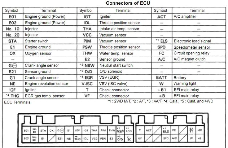Toyota 1nz Fe Wiring Diagram Ncp42 Wiring Diagram Wiring Diagram Toyota 1nz Fe Wiring Diagram Ncp42 Wiring Diagram Wiring Diagram