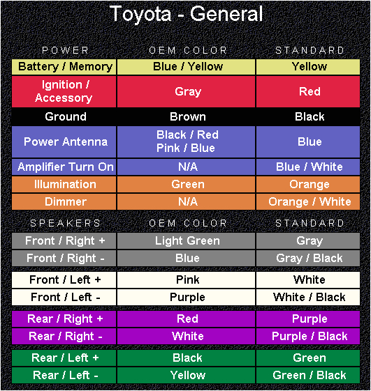 Toyota Audio Wiring Diagram toyota Car Wiring Diagram Wiring Diagram Blog