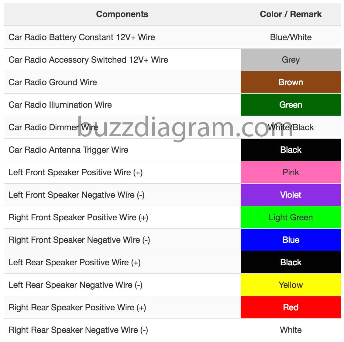 Toyota Tacoma Stereo Wiring Diagram 2013 toyota Venza Wiring Diagram Wiring Diagram Note Toyota Tacoma Stereo Wiring Diagram 2013 toyota Venza Wiring Diagram Wiring Diagram Note