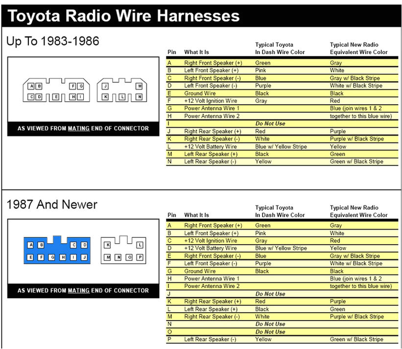 Toyota Tacoma Stereo Wiring Diagram toyota Stereo Wiring Diagram Wiring Diagram Toyota Tacoma Stereo Wiring Diagram toyota Stereo Wiring Diagram Wiring Diagram