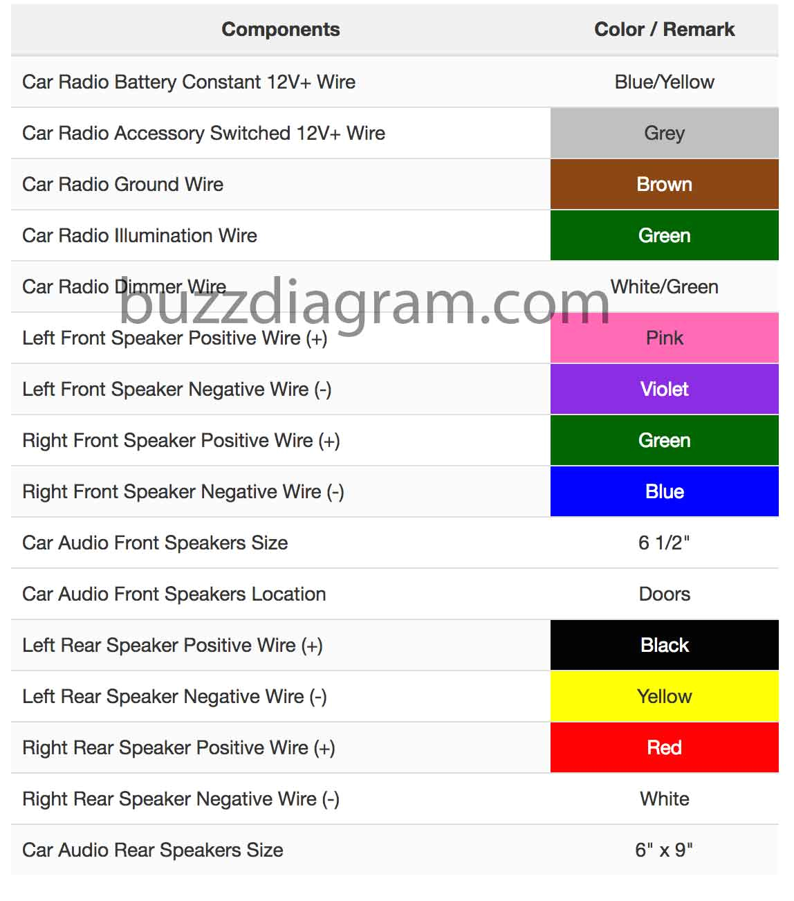 Toyota Venza Radio Wiring Diagram 1999 toyota Camry Radio Wiring Diagram Wiring Diagram
