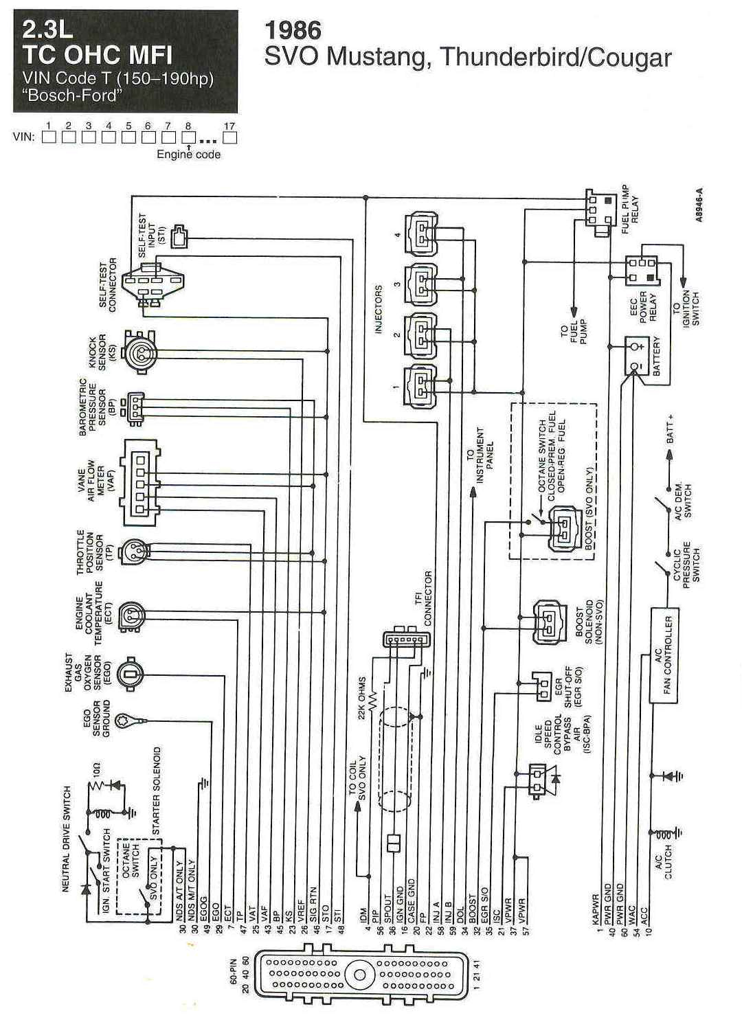 Tps Wiring Diagram 1984 Mustang Wiring Diagram Wiring Diagram Database Tps Wiring Diagram 1984 Mustang Wiring Diagram Wiring Diagram Database