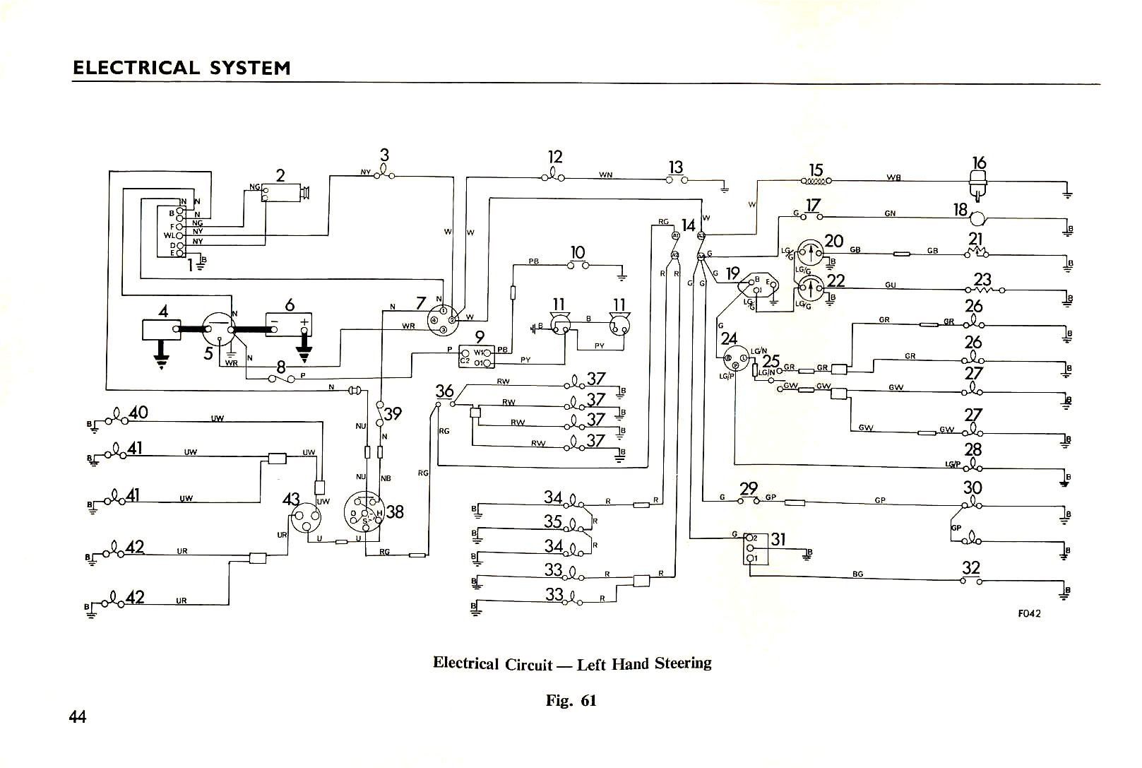 Tr4 Wiring Diagram Triumph Tr4 Wiring Diagram Wiring Diagram Centre Tr4 Wiring Diagram Triumph Tr4 Wiring Diagram Wiring Diagram Centre