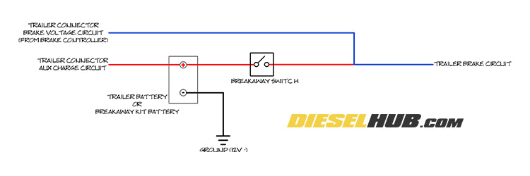Trailer Breakaway Kit Wiring Diagram Electric Trailer Ke Breakaway Wiring Diagrams Wiring Diagram Trailer Breakaway Kit Wiring Diagram Electric Trailer Ke Breakaway Wiring Diagrams Wiring Diagram