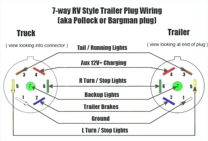 Trailer Connector Wiring Diagram 7 Way 7 Way Blade Wiring Diagram Cat Wiring Diagram Database