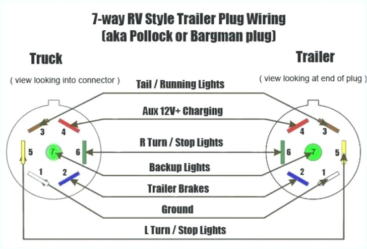 Trailer Hitch Wire Diagram Residency Rv Wiring Harness Diagram Use Wiring Diagram