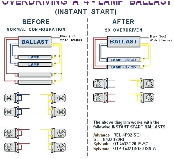 Trailer Light Wiring Diagram Wiring Diagram for Led Trailer Lights Best Of Trailer Wiring Kit