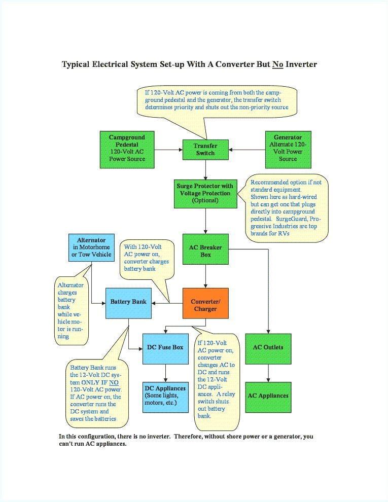 Trailer Lights Wiring Diagram Wiring Diagram for Led Trailer Lights Best Of Trailer Wiring Kit