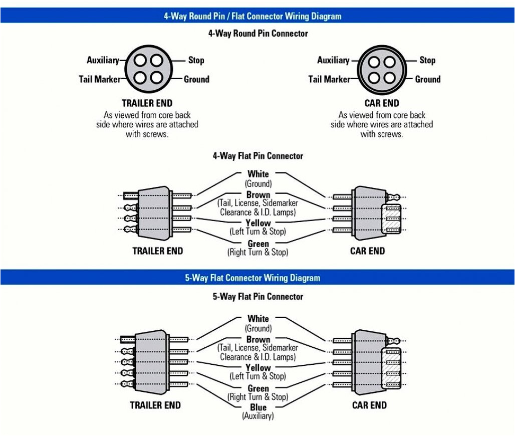 Trailer Plug Wiring Diagram 5 Way Wiring Electrical Boat Diagrams5 7 Wiring Diagram Expert Trailer Plug Wiring Diagram 5 Way Wiring Electrical Boat Diagrams5 7 Wiring Diagram Expert