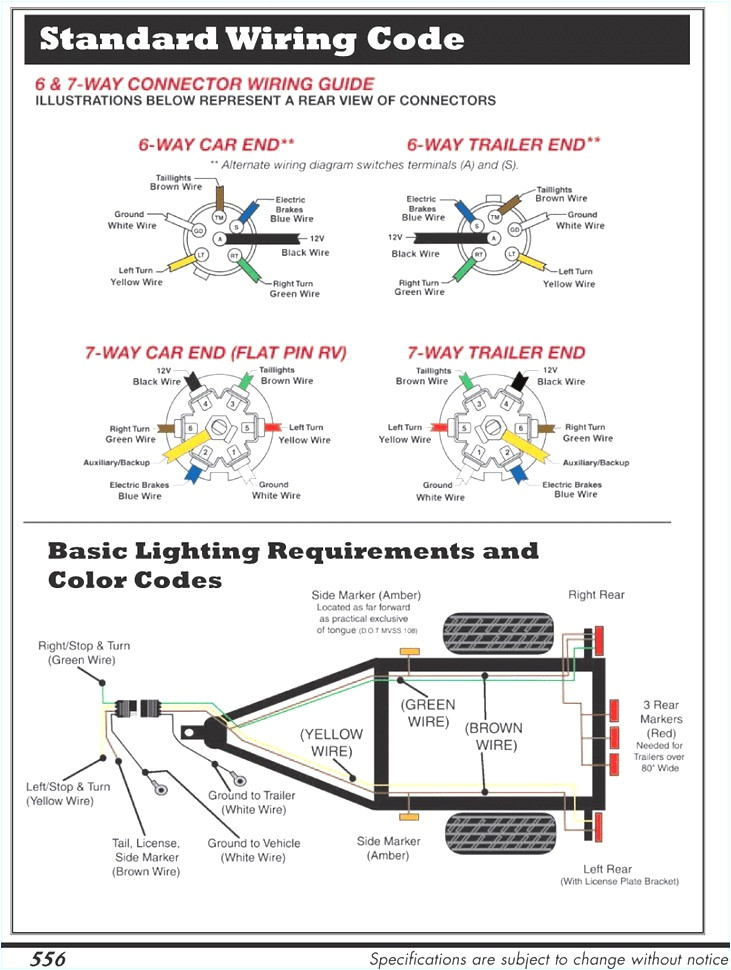 Trailer Plug Wiring Diagram 7 Pin 7 Pin Rv Wiring Diagram Architecture Diagram Trailer Plug Wiring Diagram 7 Pin 7 Pin Rv Wiring Diagram Architecture Diagram