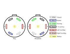 Trailer Plug Wiring Diagrams Fifth Wheel Wiring Diagram Wiring Diagram Blog Trailer Plug Wiring Diagrams Fifth Wheel Wiring Diagram Wiring Diagram Blog