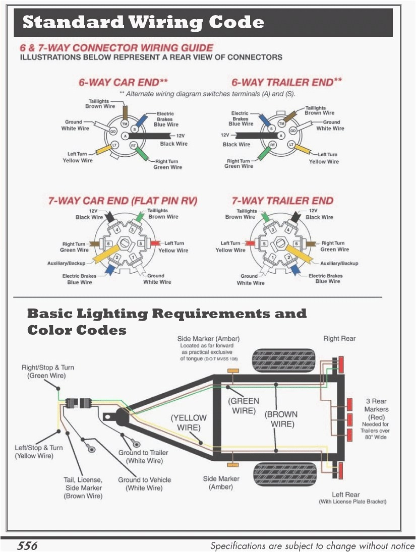 Trailer Wire Diagram 7 Way Seven Wire Trailer Wiring Diagram Wiring Diagram Centre Trailer Wire Diagram 7 Way Seven Wire Trailer Wiring Diagram Wiring Diagram Centre