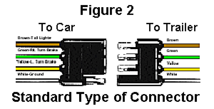 Trailer Wiring Diagram 4 Wire Troubleshoot Trailer Wiring by Color Code