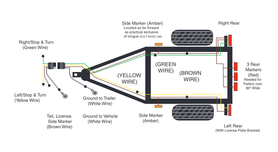 Trailer Wiring Diagram 4 Wire Wiring Diagram Further Trailer Light Wiring Color Code as Well Semi