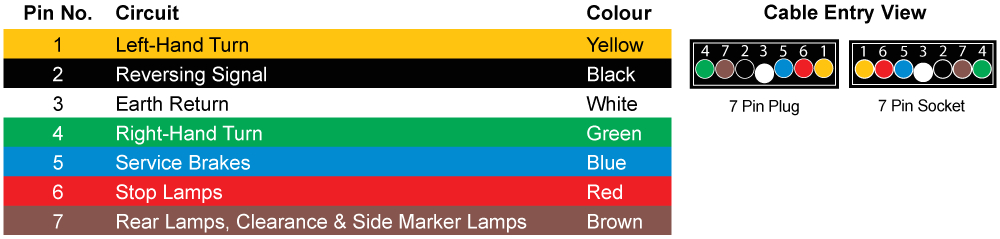 Trailer Wiring Diagram 7 Pin Flat Wing Diagram 6 Wire Trailer Cable Wiring Diagram View Trailer Wiring Diagram 7 Pin Flat Wing Diagram 6 Wire Trailer Cable Wiring Diagram View