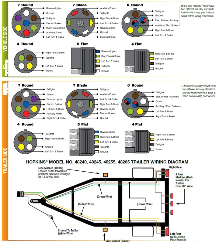 Trailer Wiring Diagram 7 Pin to 4 Pin Flatbed Trailer Wiring Diagram Wiring Diagrams Second Trailer Wiring Diagram 7 Pin to 4 Pin Flatbed Trailer Wiring Diagram Wiring Diagrams Second
