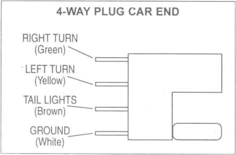 Trailer Wiring Harness Diagram 4-way 4 Wire Harness Diagram Wiring Diagrams