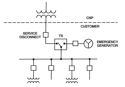 Transfer Switch Wiring Diagram Manual Transfer Switch Testing and Maintenance Guide