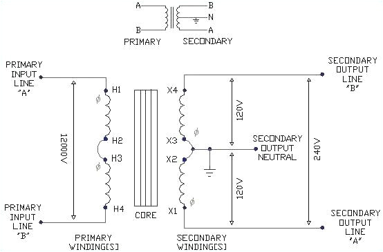 Transformer Wiring Diagram Single Phase 480v Single Phase Transformer Wiring Diagram Wiring Diagram Standard