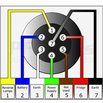 Transit Connect tow Bar Wiring Diagram Master tow Wiring Diagram Wiring Diagram Insider Transit Connect tow Bar Wiring Diagram Master tow Wiring Diagram Wiring Diagram Insider