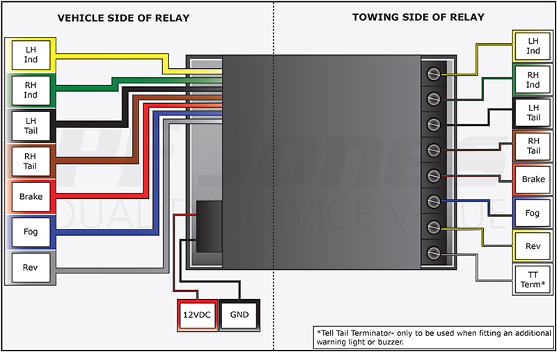 Transit Connect tow Bar Wiring Diagram tow Bar Rear Lights Wiring Colours Audisportnet Wiring Diagram Host Transit Connect tow Bar Wiring Diagram tow Bar Rear Lights Wiring Colours Audisportnet Wiring Diagram Host