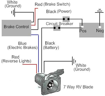 Travel Trailer Electric Brake Wiring Diagram Electric Brake Wire Diagram Wiring Diagram Technic Travel Trailer Electric Brake Wiring Diagram Electric Brake Wire Diagram Wiring Diagram Technic