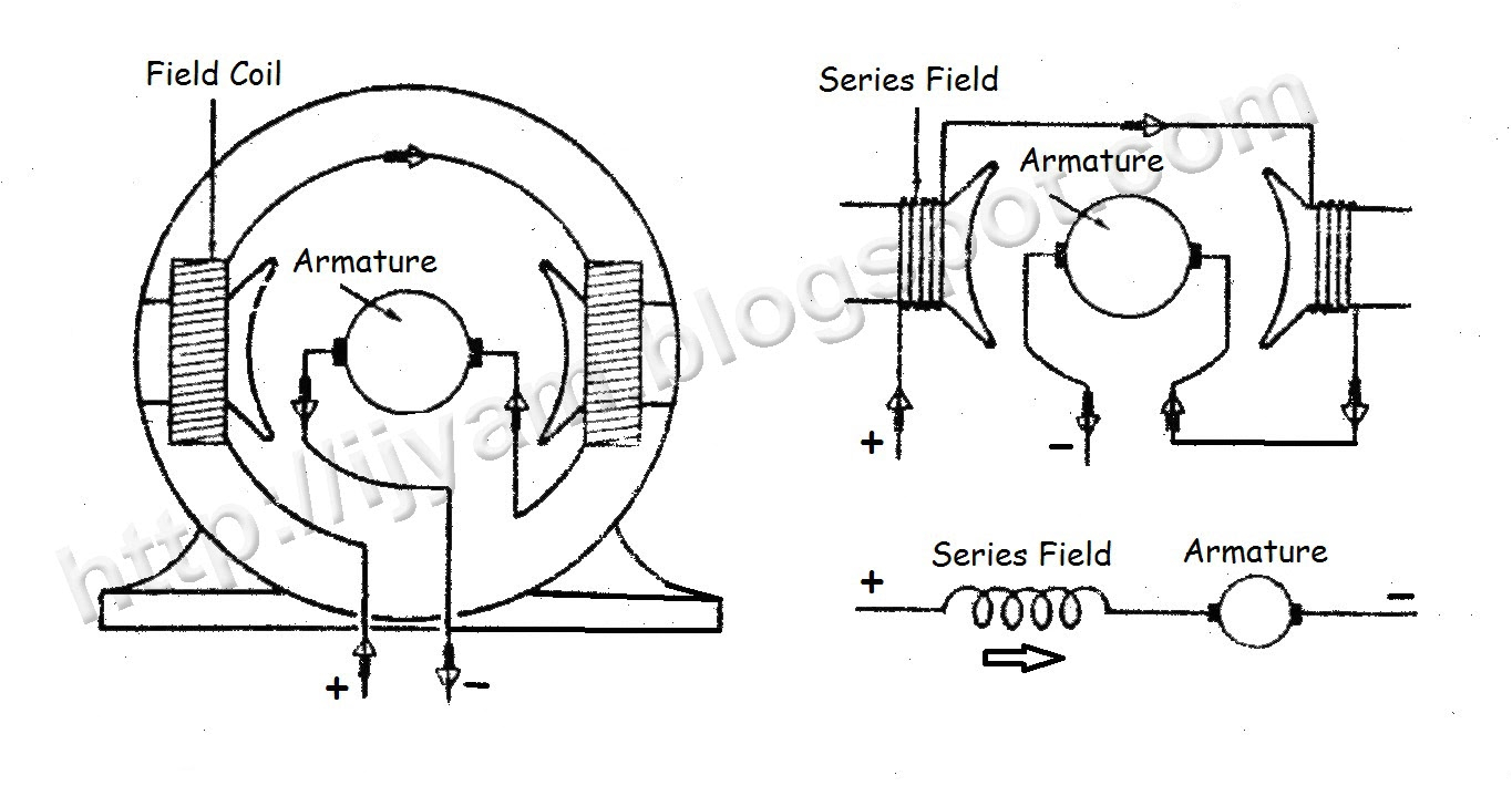 Treadmill Motor Wiring Diagram Wiring Dc Diagram Motor M 175310 Wiring Diagram Article Review