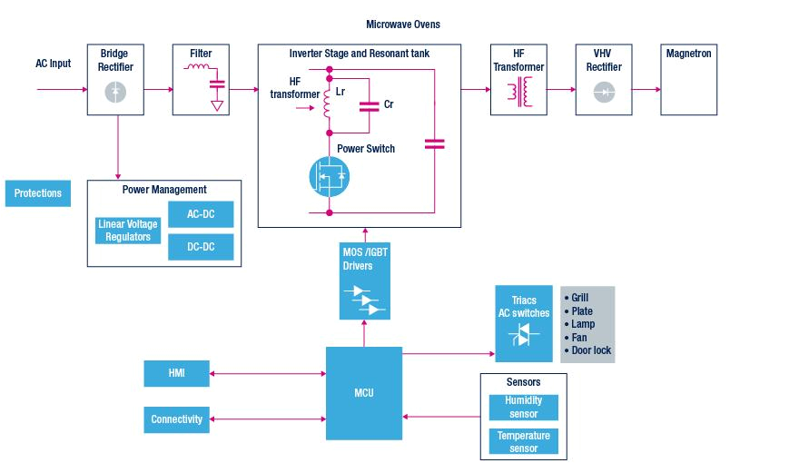 Triac Wiring Diagram Microwave Ovens Stmicroelectronics Triac Wiring Diagram Microwave Ovens Stmicroelectronics
