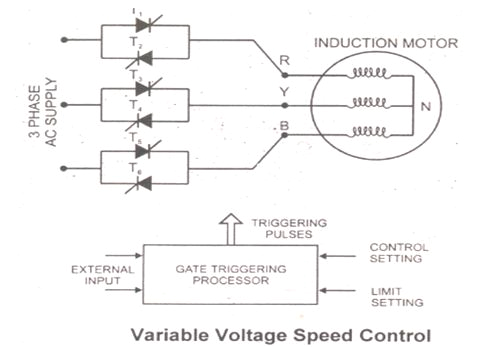 Triac Wiring Diagram Three Phase Motor Control Using Scr D E Notes Triac Wiring Diagram Three Phase Motor Control Using Scr D E Notes