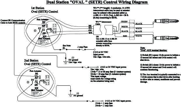 Trim Tab Wiring Diagram Bennet Trim Tabs Lukejuusola Trim Tab Wiring Diagram Bennet Trim Tabs Lukejuusola