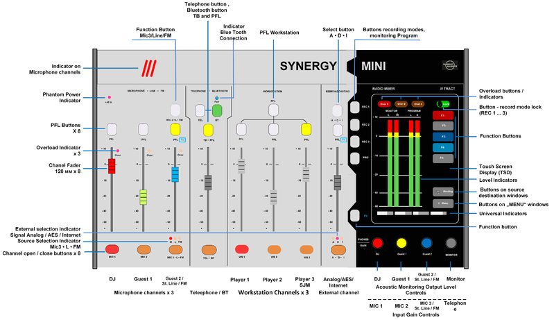 Trimble 750 Wiring Diagram Neuigkeiten Im Bereich Elektronik Und Akustik Von Ihrer R Barth Kg Trimble 750 Wiring Diagram Neuigkeiten Im Bereich Elektronik Und Akustik Von Ihrer R Barth Kg