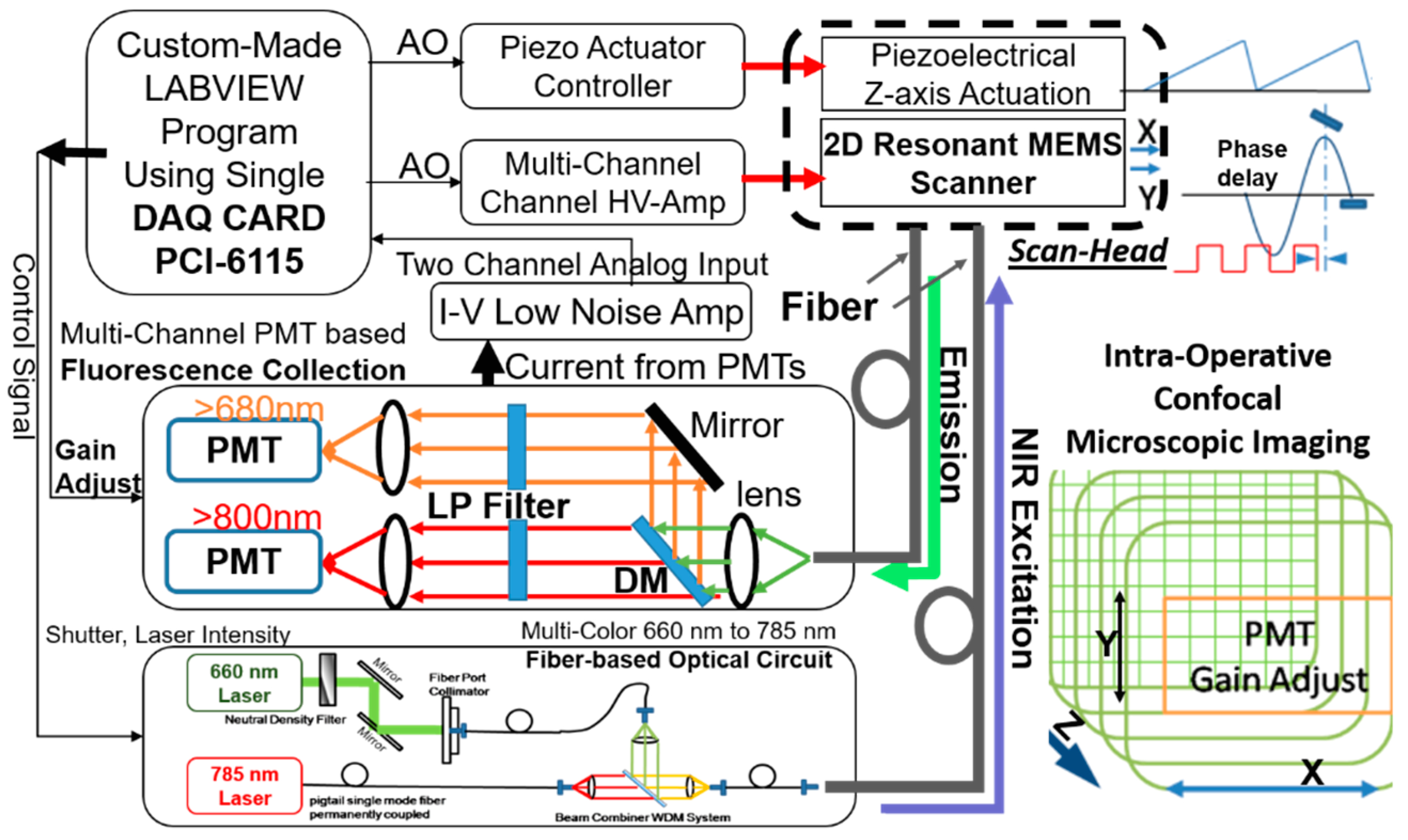 Triple S Customs Wiring Diagrams Free Micromachines Free Full Text 2d Au Coated Resonant Mems Scanner