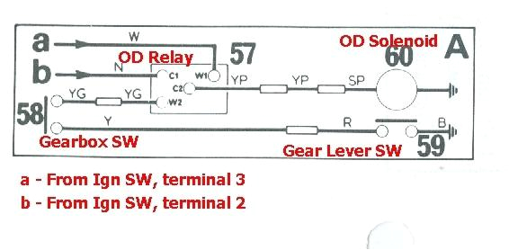 Triumph Herald Wiring Diagram Over Drive Wiring Diagram Spitfire Gt6 forum Triumph Triumph Herald Wiring Diagram Over Drive Wiring Diagram Spitfire Gt6 forum Triumph