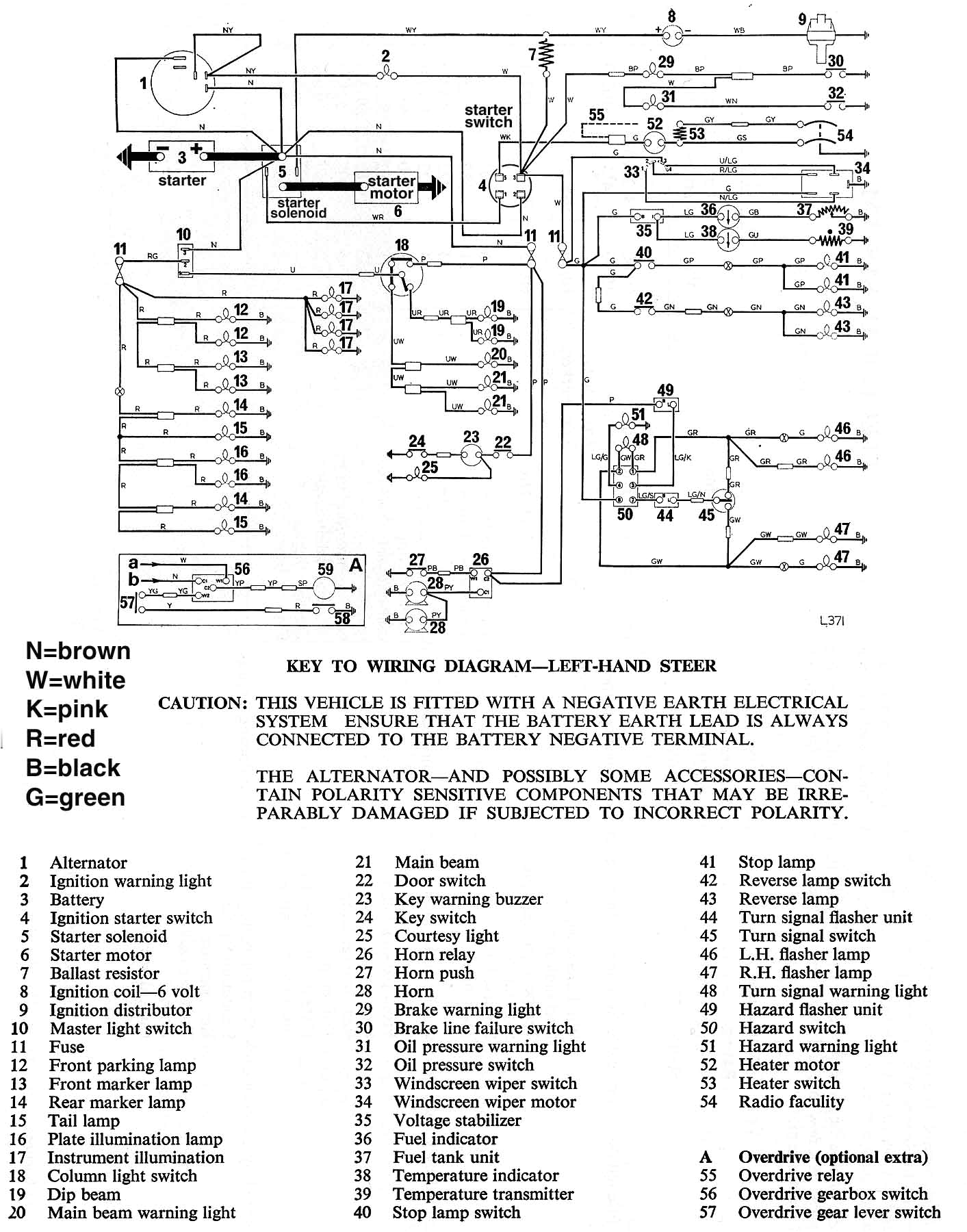 Triumph Herald Wiring Diagram Wiring Schematics and Diagrams Triumph Spitfire Gt6 Herald Triumph Herald Wiring Diagram Wiring Schematics and Diagrams Triumph Spitfire Gt6 Herald