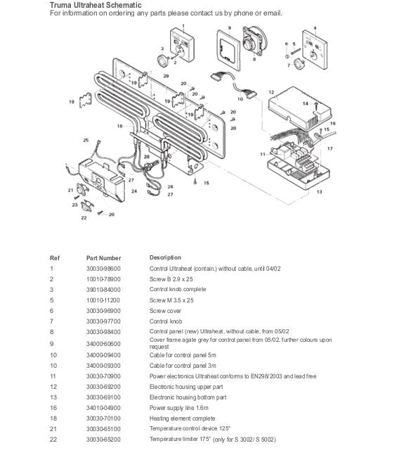 Truma Ultraheat Wiring Diagram Truma Ultraheat Wiring Diagram Best Of Bojler Truma Diagnostika