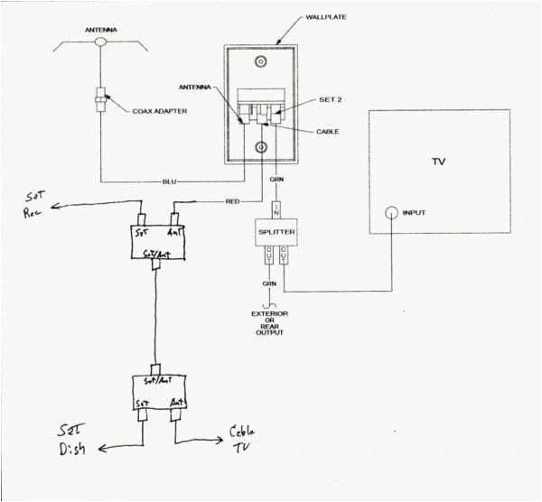 Tv Aerial socket Wiring Diagram Rv Hdtv Wiring Diagram Wiring Diagram Expert Tv Aerial socket Wiring Diagram Rv Hdtv Wiring Diagram Wiring Diagram Expert